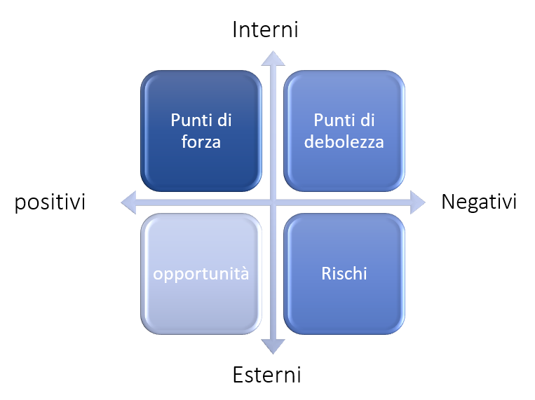 swot
